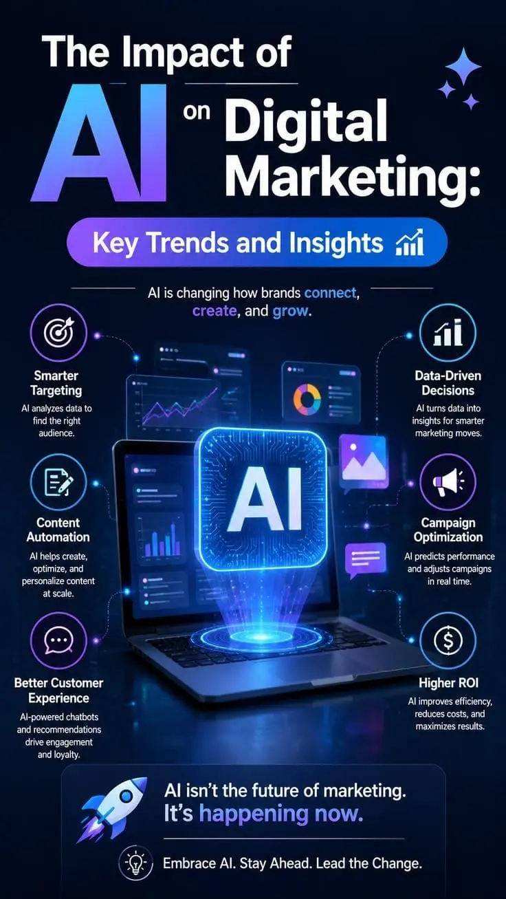DIGITAL MARKET BLOG